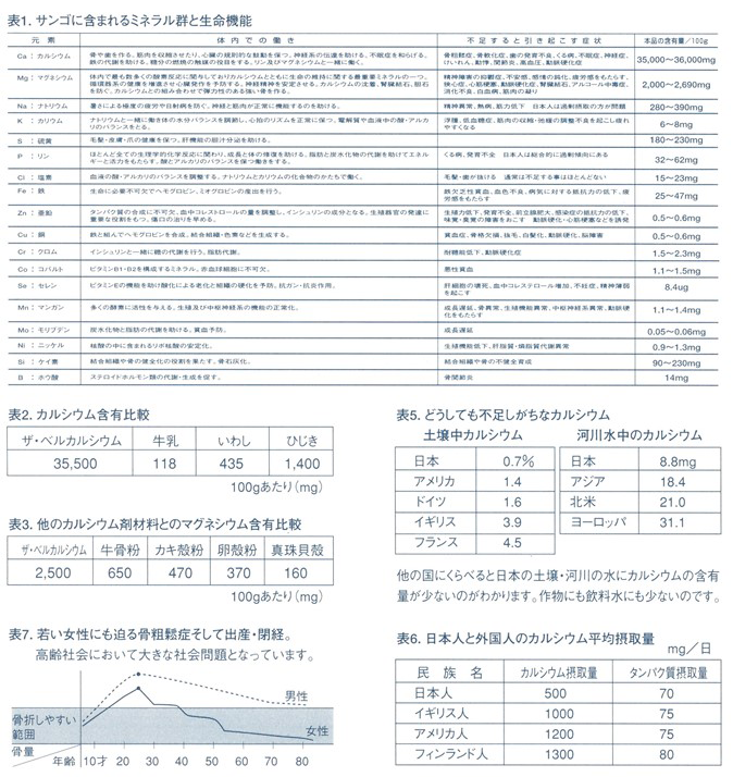 海のミネラル成分をしっかりと受け継いだサンゴ | 株式会社ベル